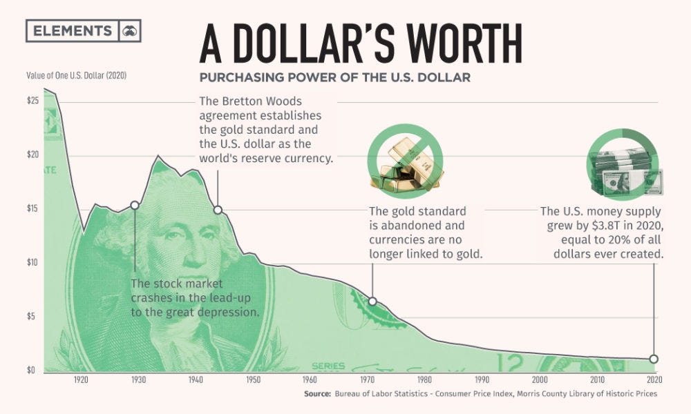 What does it mean that Bitcoin is “hard money”?