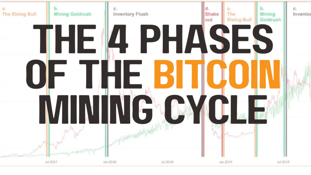 The 4 Phases of the Bitcoin Mining Cycle