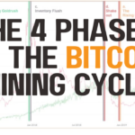 The 4 Phases of the Bitcoin Mining Cycle